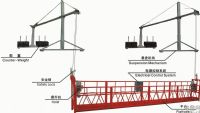 电动吊篮生产厂家